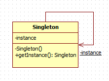 PHP - Conectar con SQL Server utilizando clase singleton CBaseDatos