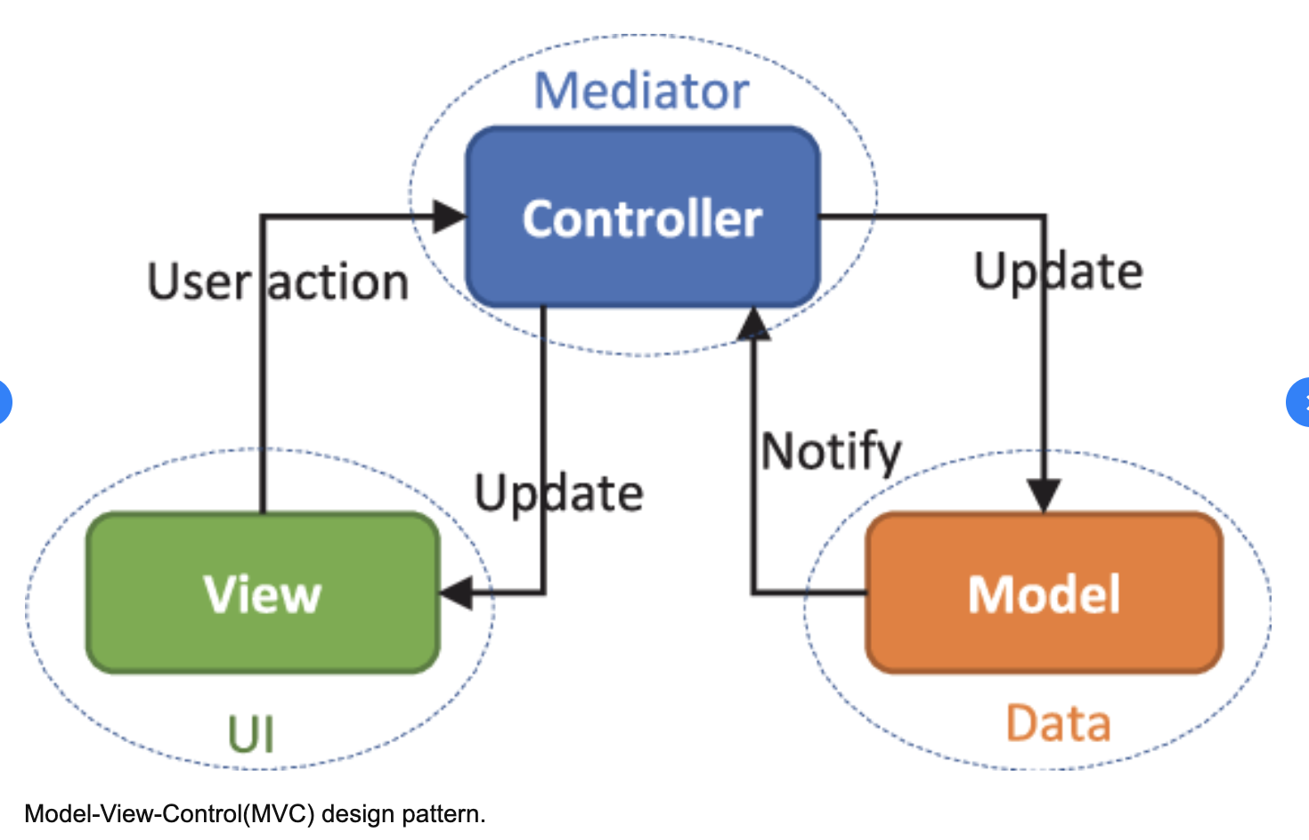 GitHub Francisco solis99 todoMVC A Todo App With MVC View 