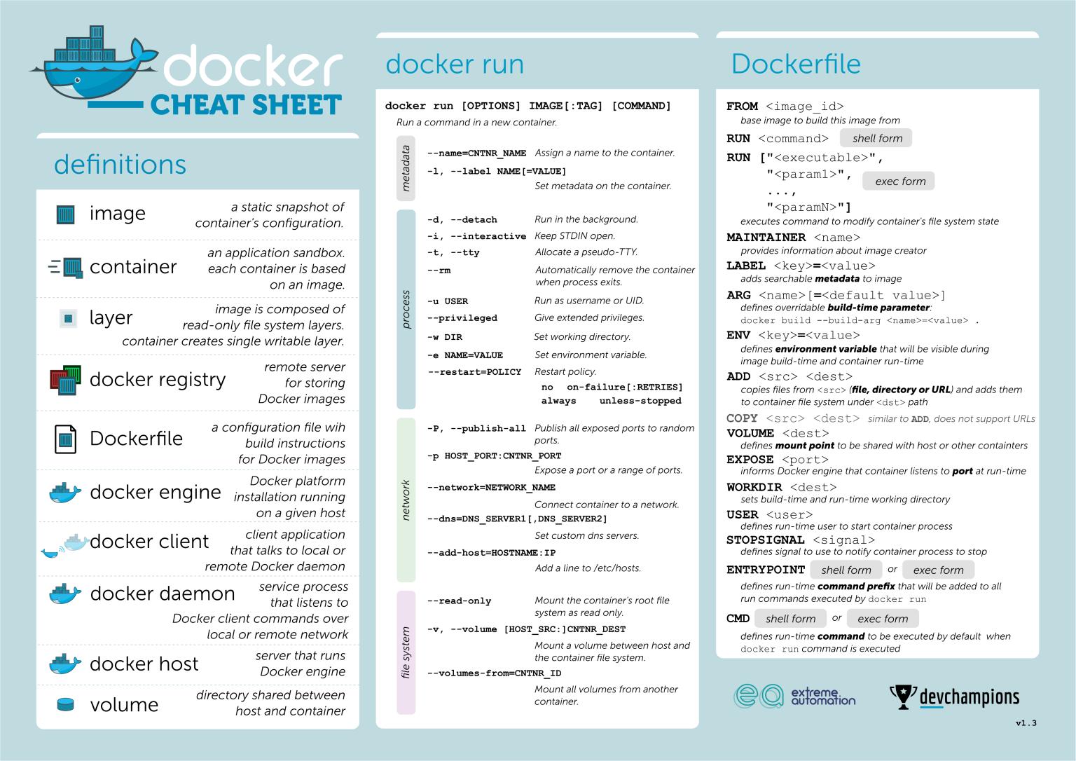 Docker comandos hoja de consulta "cheatsheet"